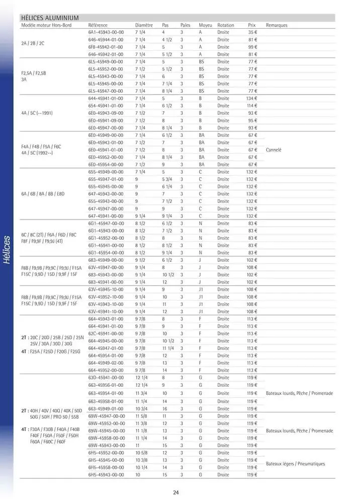 Catalogue Yamaha Marine - Accessoires Marine 2025 du 1 mars au 31 mars 2025 - Catalogue page 24