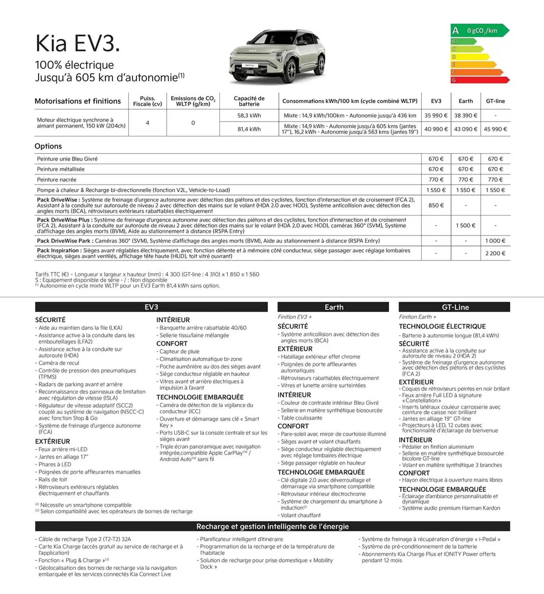 Catalogue KIA du 2 octobre au 23 septembre 2025 - Catalogue page 6