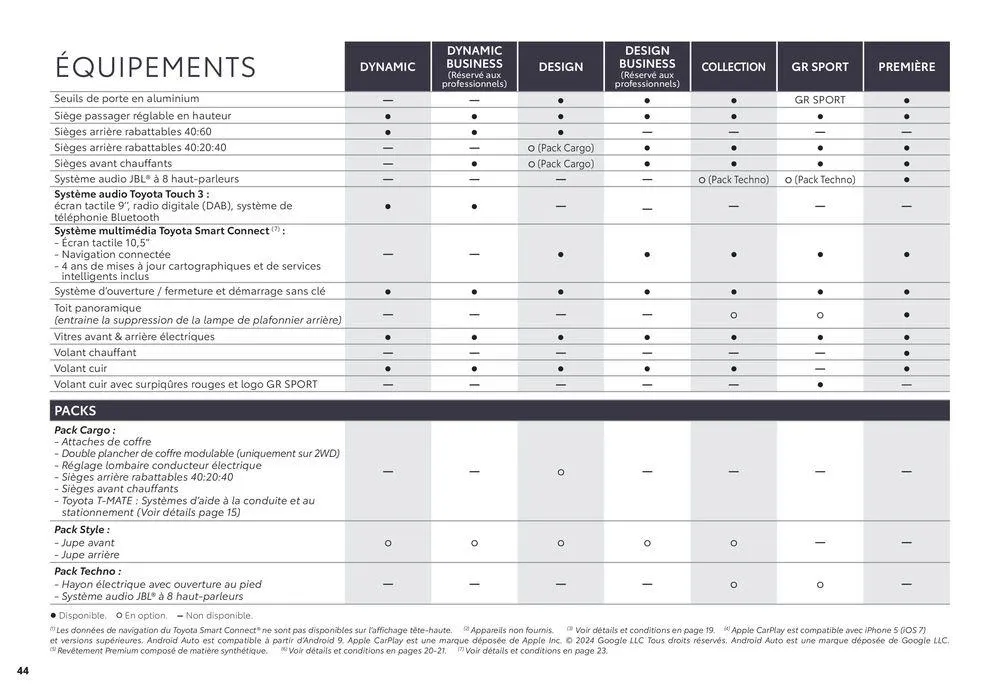 Toyota Yaris Cross du 18 juin au 18 juin 2025 - Catalogue page 44