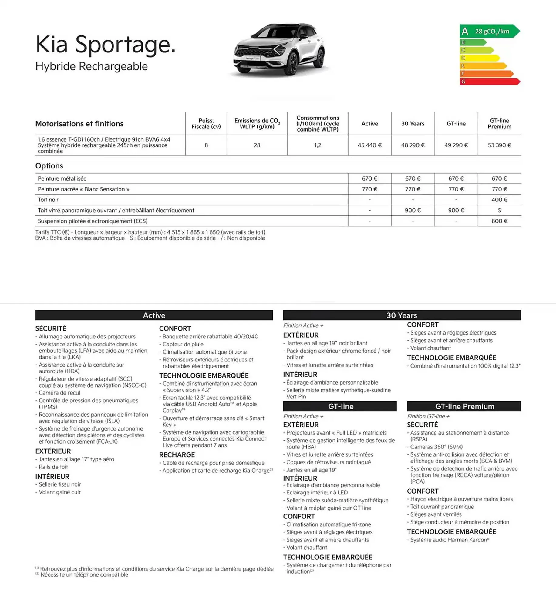 Catalogue KIA du 2 octobre au 23 septembre 2025 - Catalogue page 19