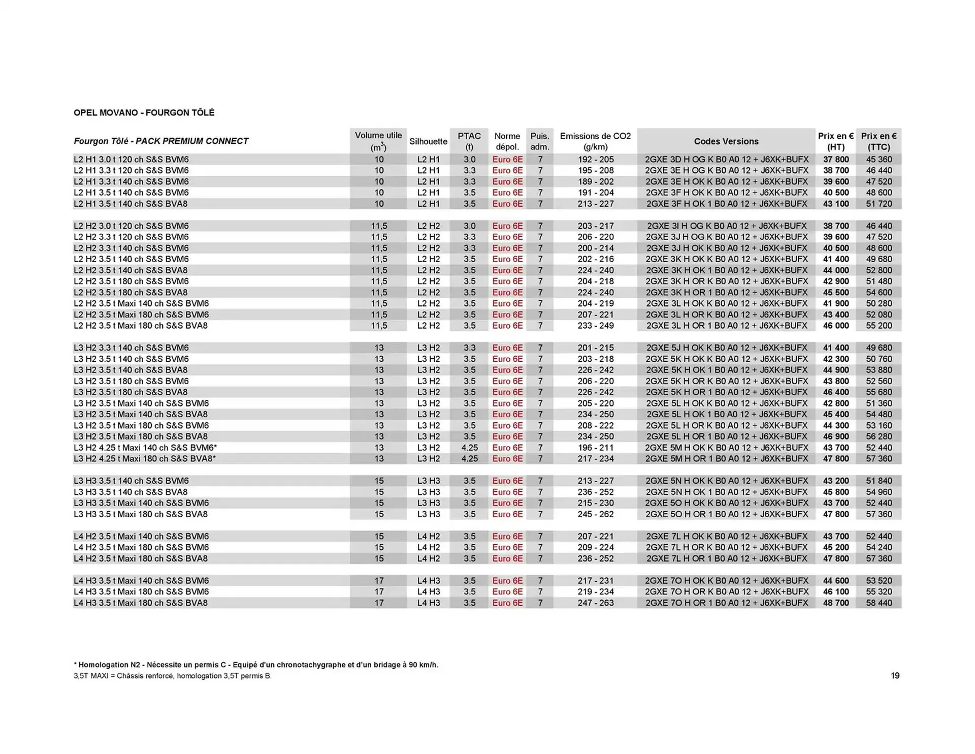 Catalogue Opel du 8 janvier au 8 janvier 2026 - Catalogue page 19