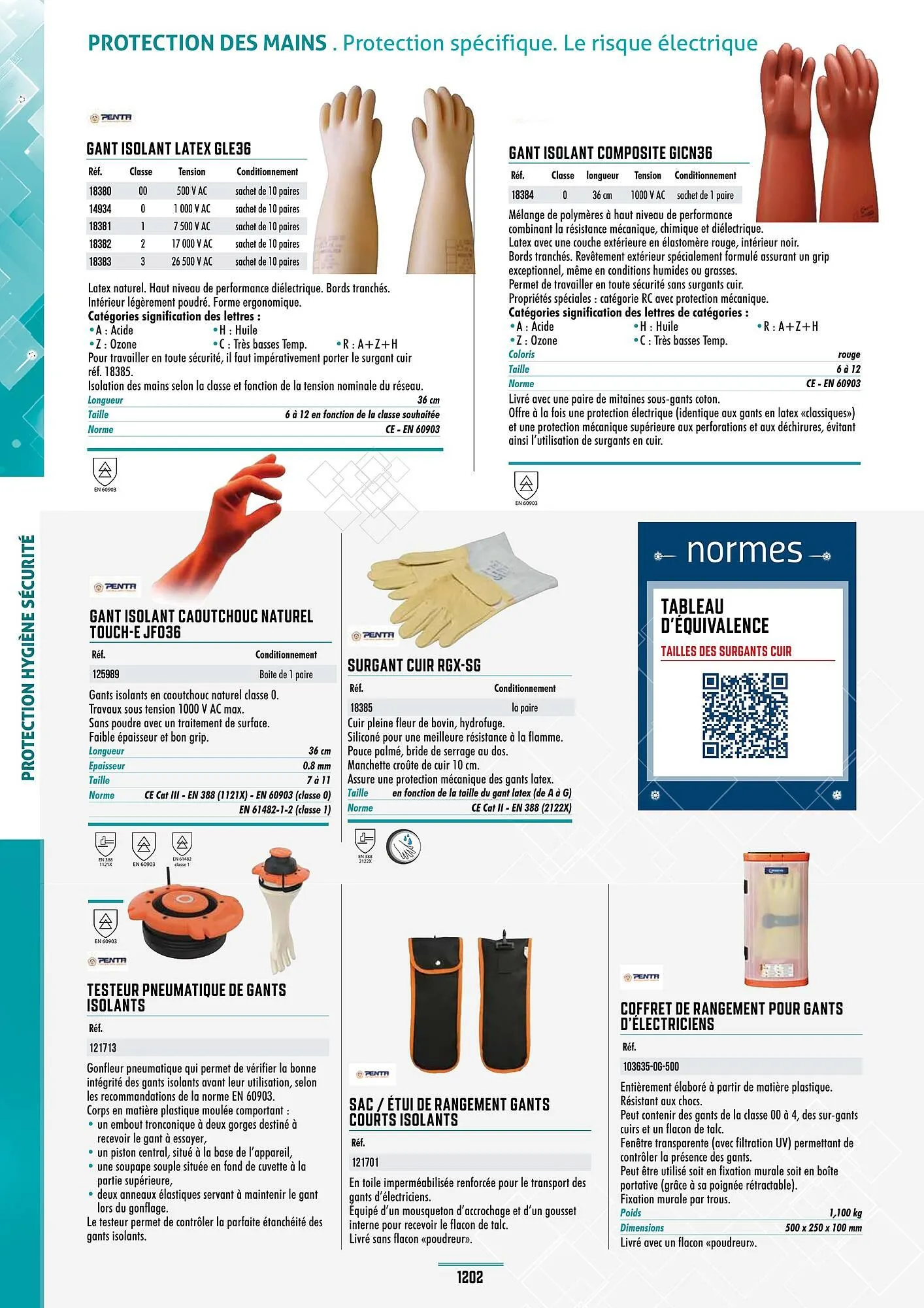 Catalogue Master Pro du 28 janvier au 30 décembre 2028 - Catalogue page 1206