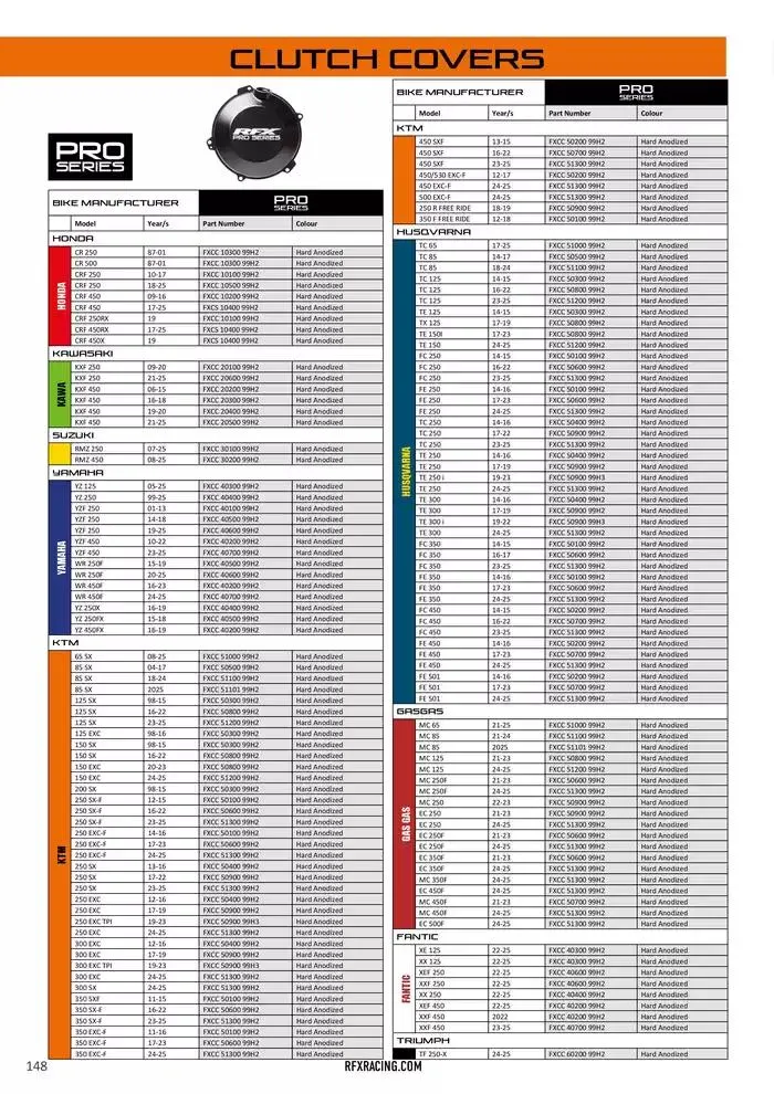 RFX 2025 du 14 décembre au 31 décembre 2025 - Catalogue page 148