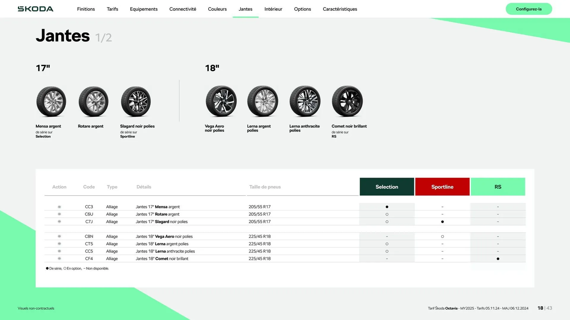 Catalogue Škoda du 9 janvier au 9 janvier 2026 - Catalogue page 18