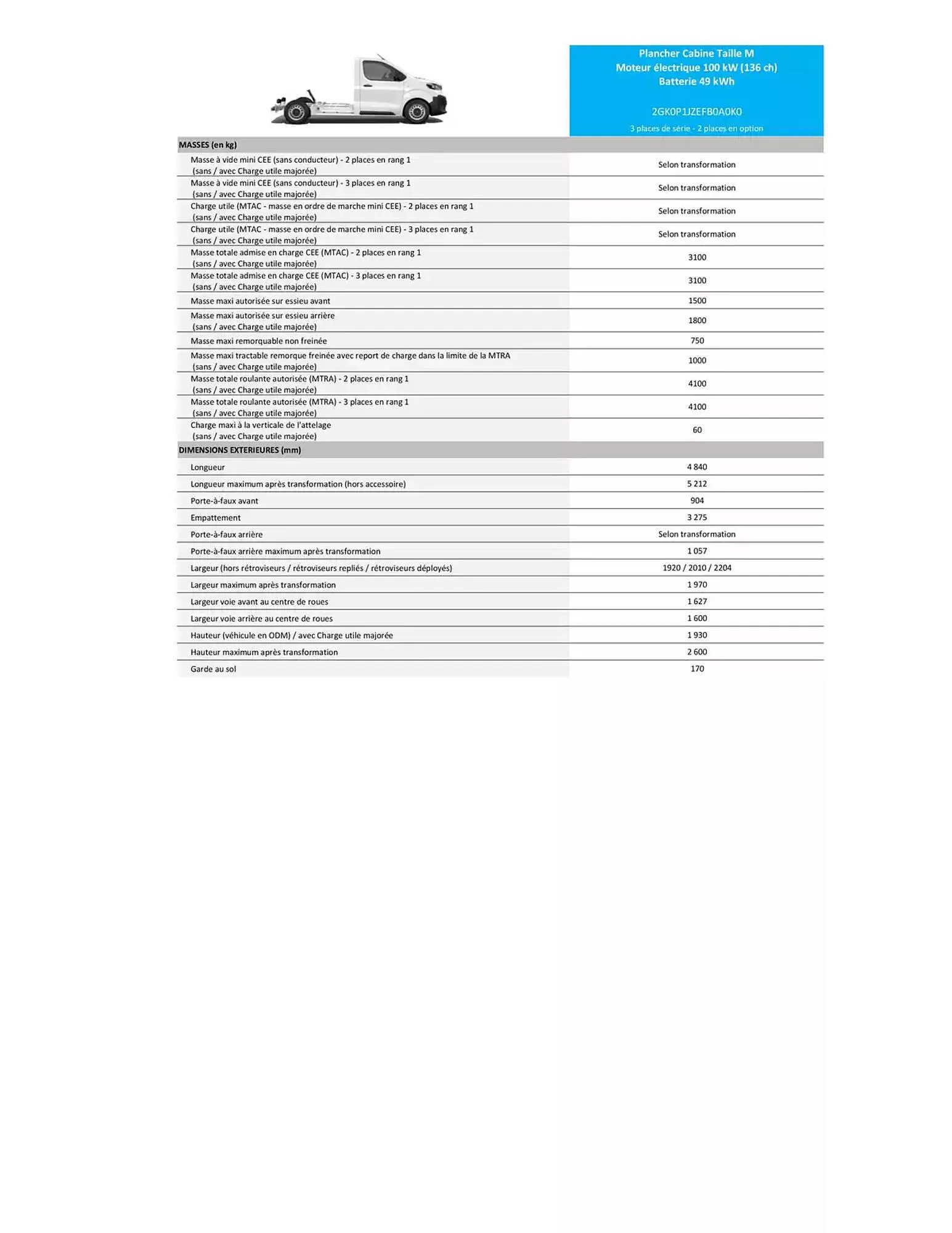 Catalogue Opel du 4 avril au 4 avril 2026 - Catalogue page 63