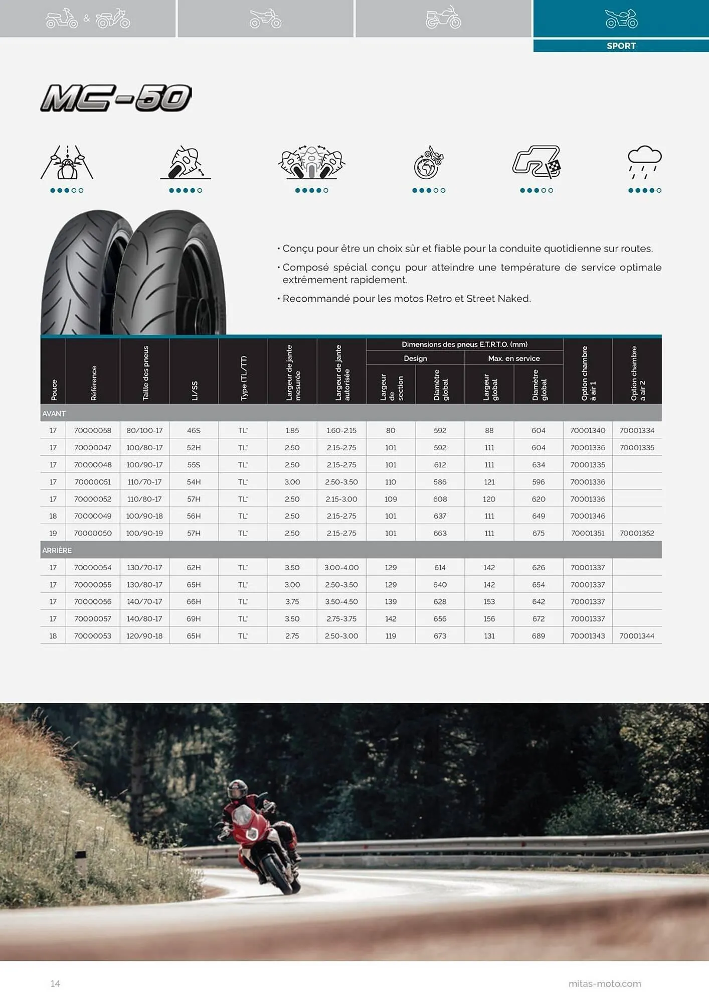 Catalogue Bihr du 17 juillet au 31 décembre 2025 - Catalogue page 14