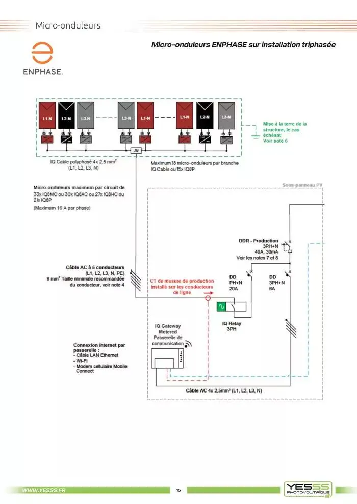 Catalogue Photovoltaique 2025 du 4 mars au 31 décembre 2025 - Catalogue page 17