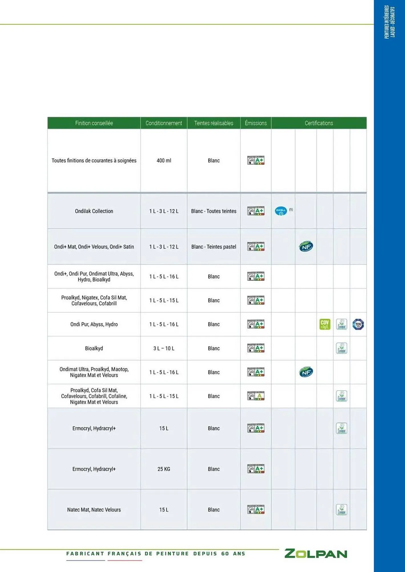 Catalogue Zolpan du 13 janvier au 31 décembre 2025 - Catalogue page 24