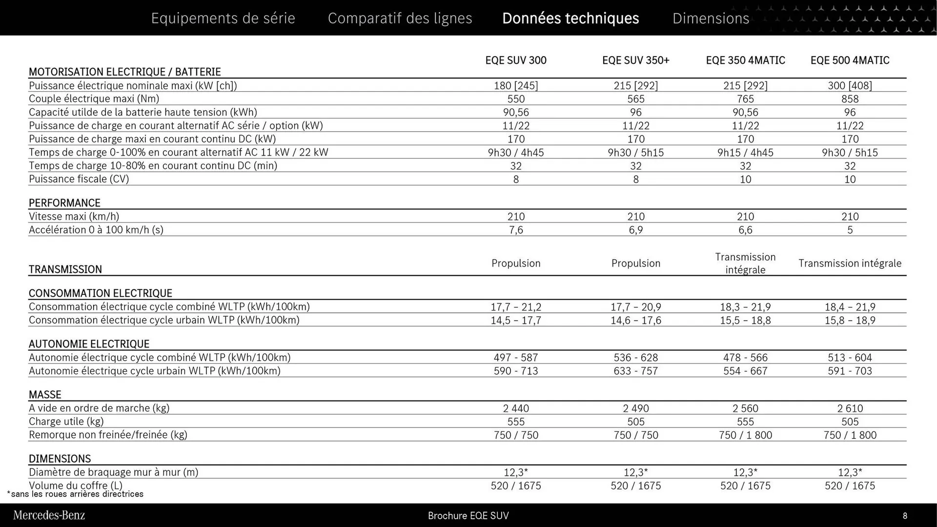 Mercedes-Benz Catalogue du 9 septembre au 31 août 2026 - Catalogue page 7