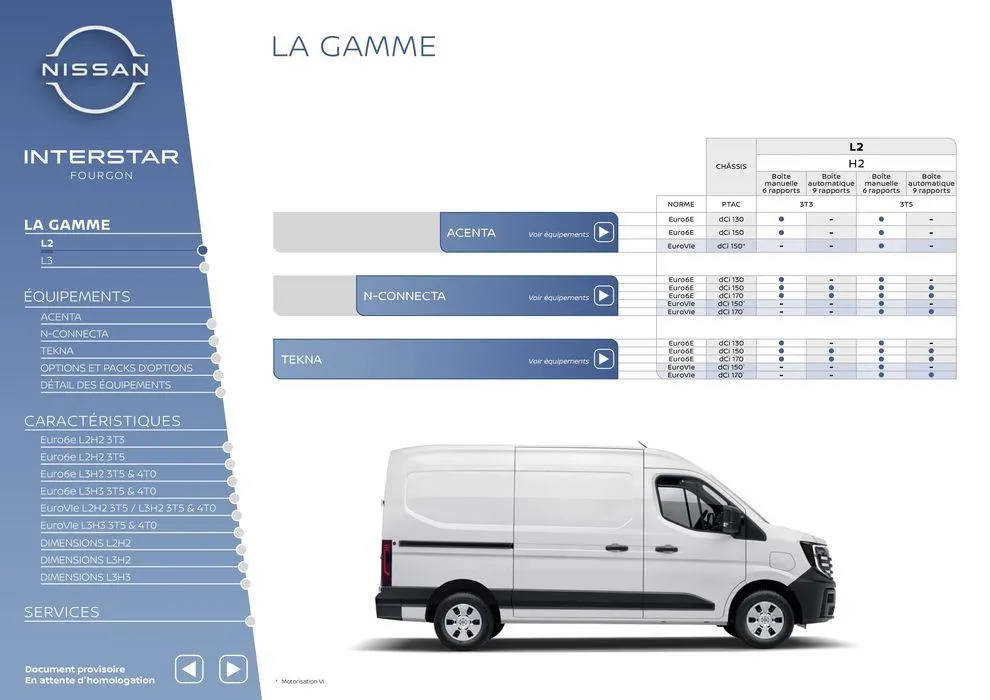 Nouveau Nissan Interstar du 15 mai au 15 mai 2025 - Catalogue page 2