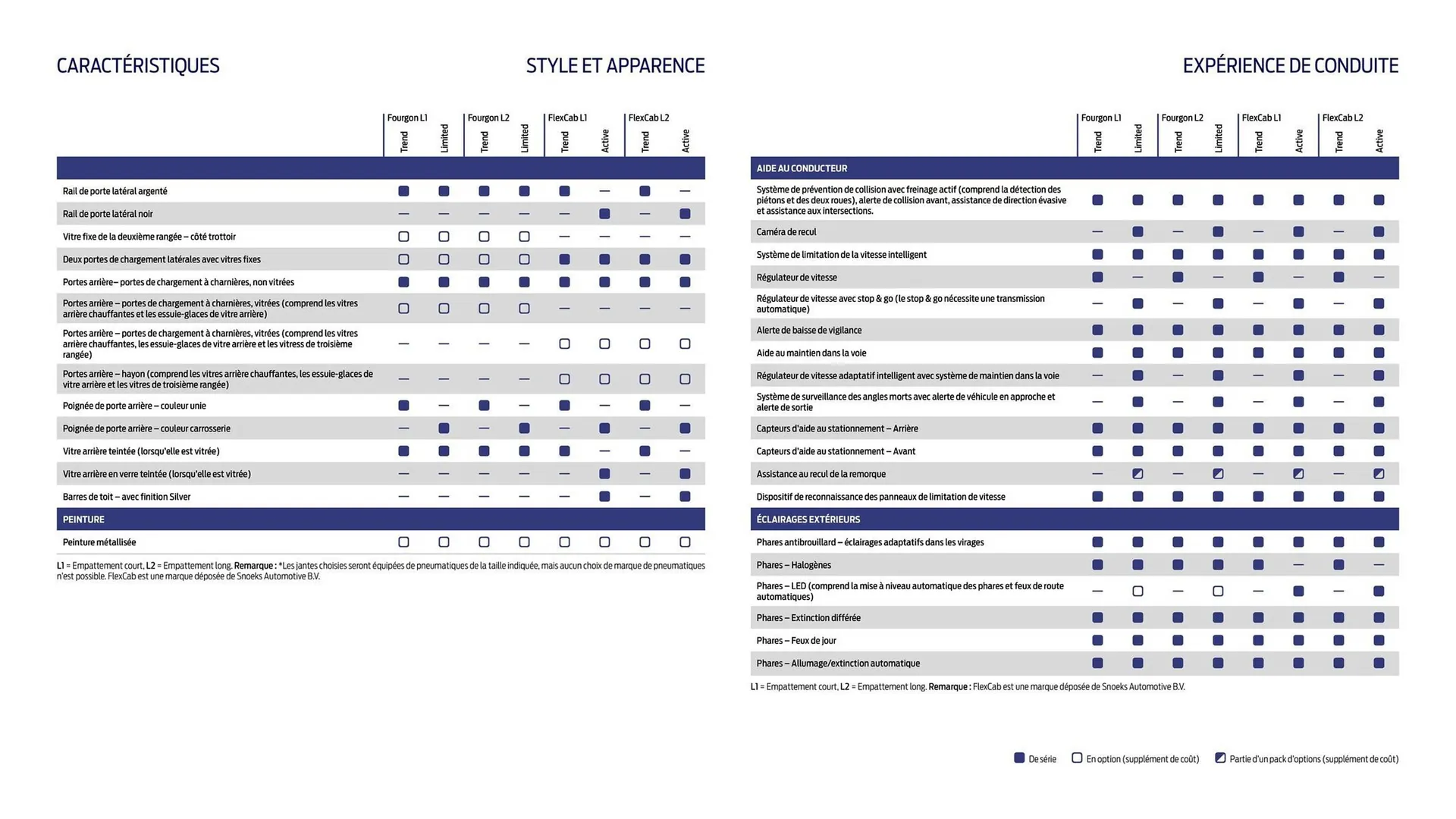 Catalogue Ford du 14 janvier au 10 janvier 2026 - Catalogue page 11