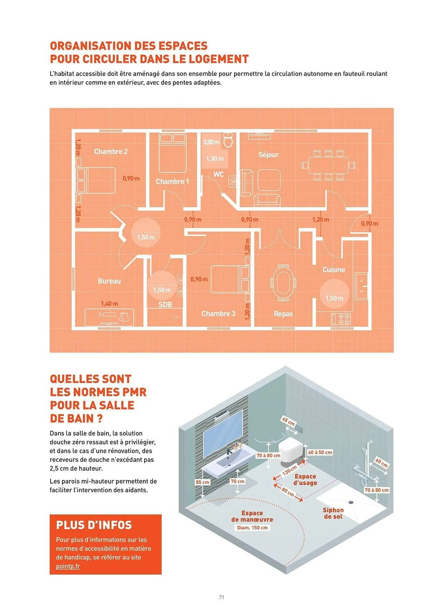 Catalogue Point P du 12 mars au 31 décembre 2026 - Catalogue page 71