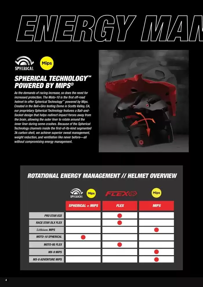 BELL Spring 2025 du 27 mars au 31 décembre 2025 - Catalogue page 4