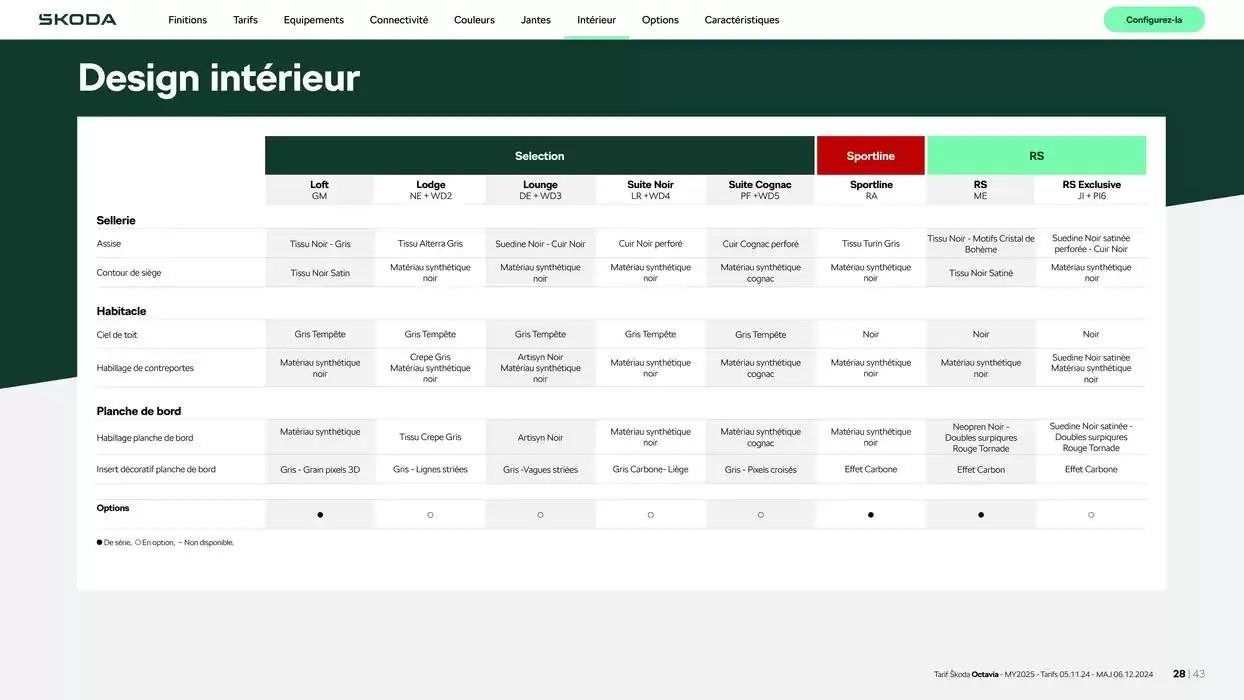 Octavia Berline Selection 1.5 TSI 116ch Hybrid DSG7 du 9 janvier au 9 janvier 2026 - Catalogue page 28
