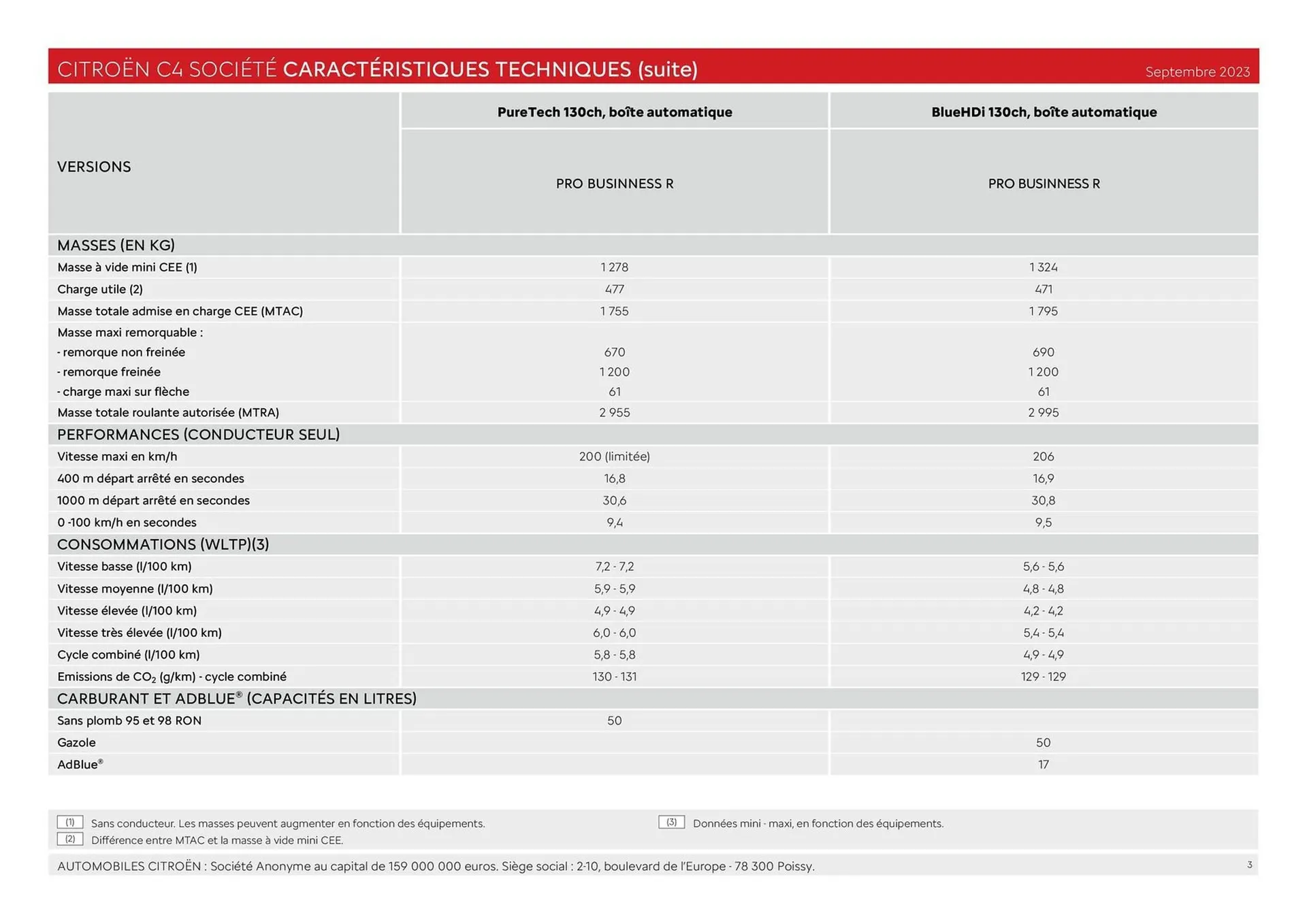 Catalogue Citroën du 30 janvier au 31 décembre 2026 - Catalogue page 3
