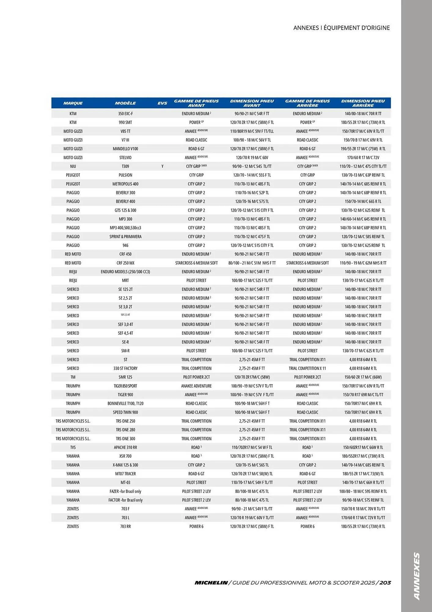 Catalogue Bihr du 3 juillet au 31 décembre 2025 - Catalogue page 203