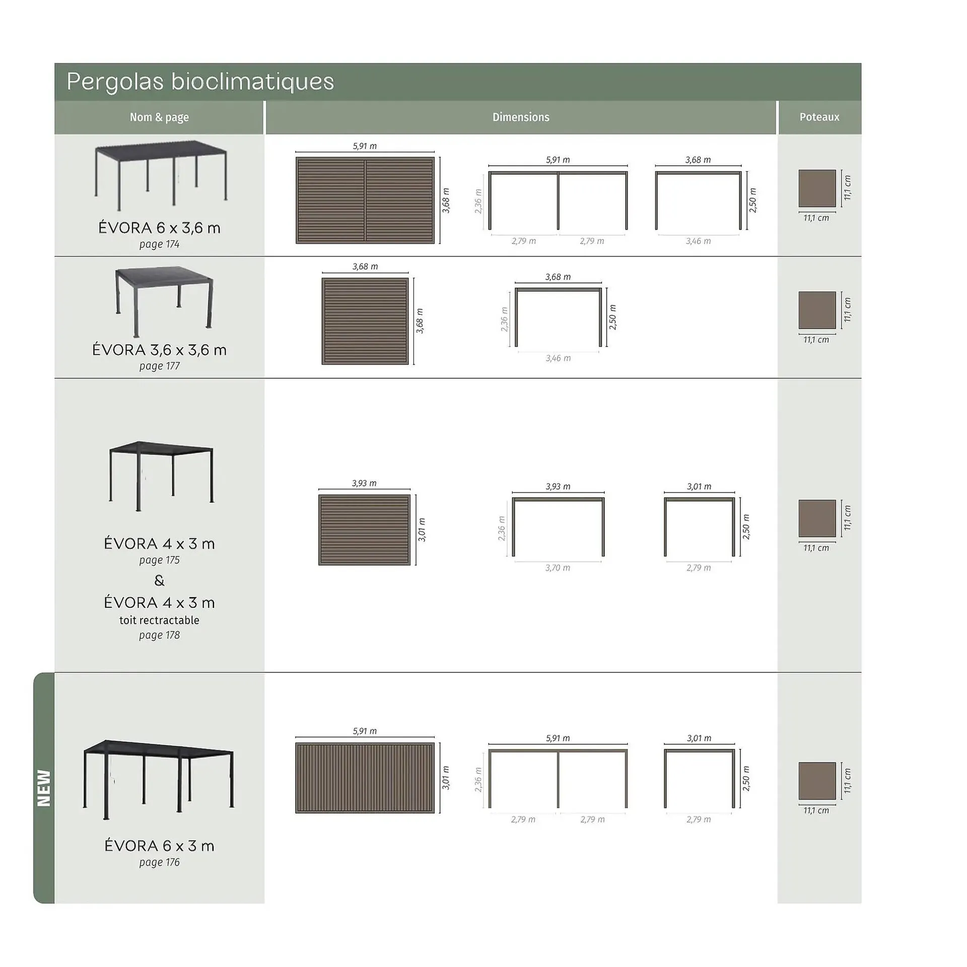 Catalogue Maxi Bazar du 9 février au 31 décembre 2026 - Catalogue page 193