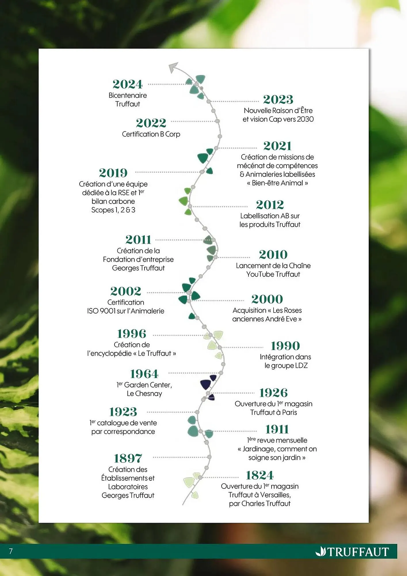 Catalogue Truffaut du 20 octobre au 31 décembre 2025 - Catalogue page 7