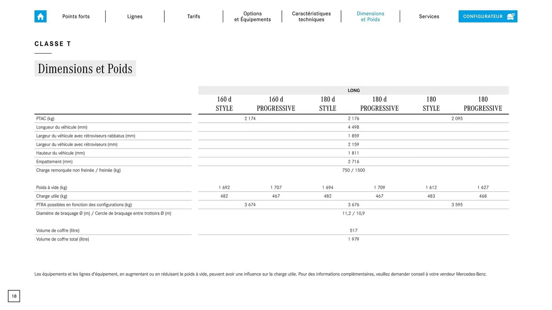 Mercedes-Benz Catalogue du 9 septembre au 31 août 2026 - Catalogue page 15