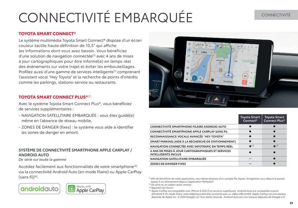 Toyota RAV4  du 2 septembre au 31 août 2025 - Catalogue page 21