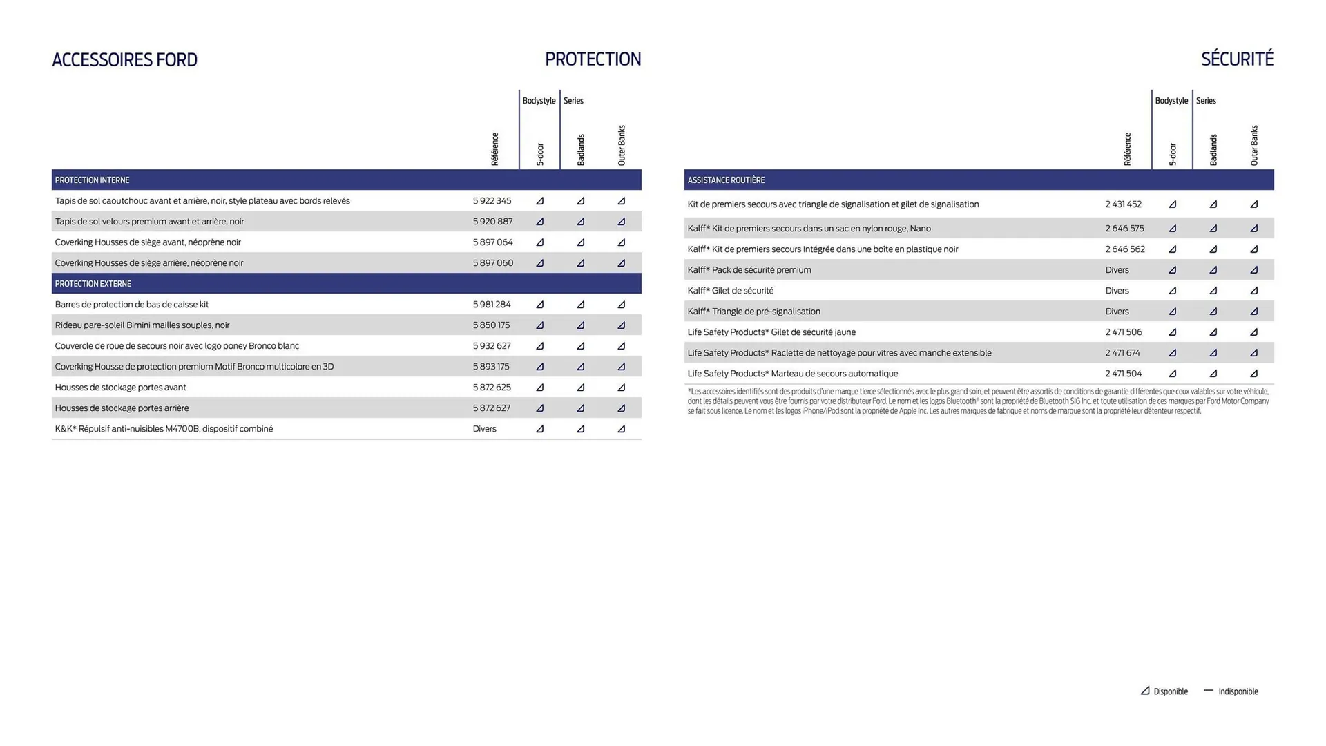 Catalogue Ford du 2 février au 31 décembre 2026 - Catalogue page 13