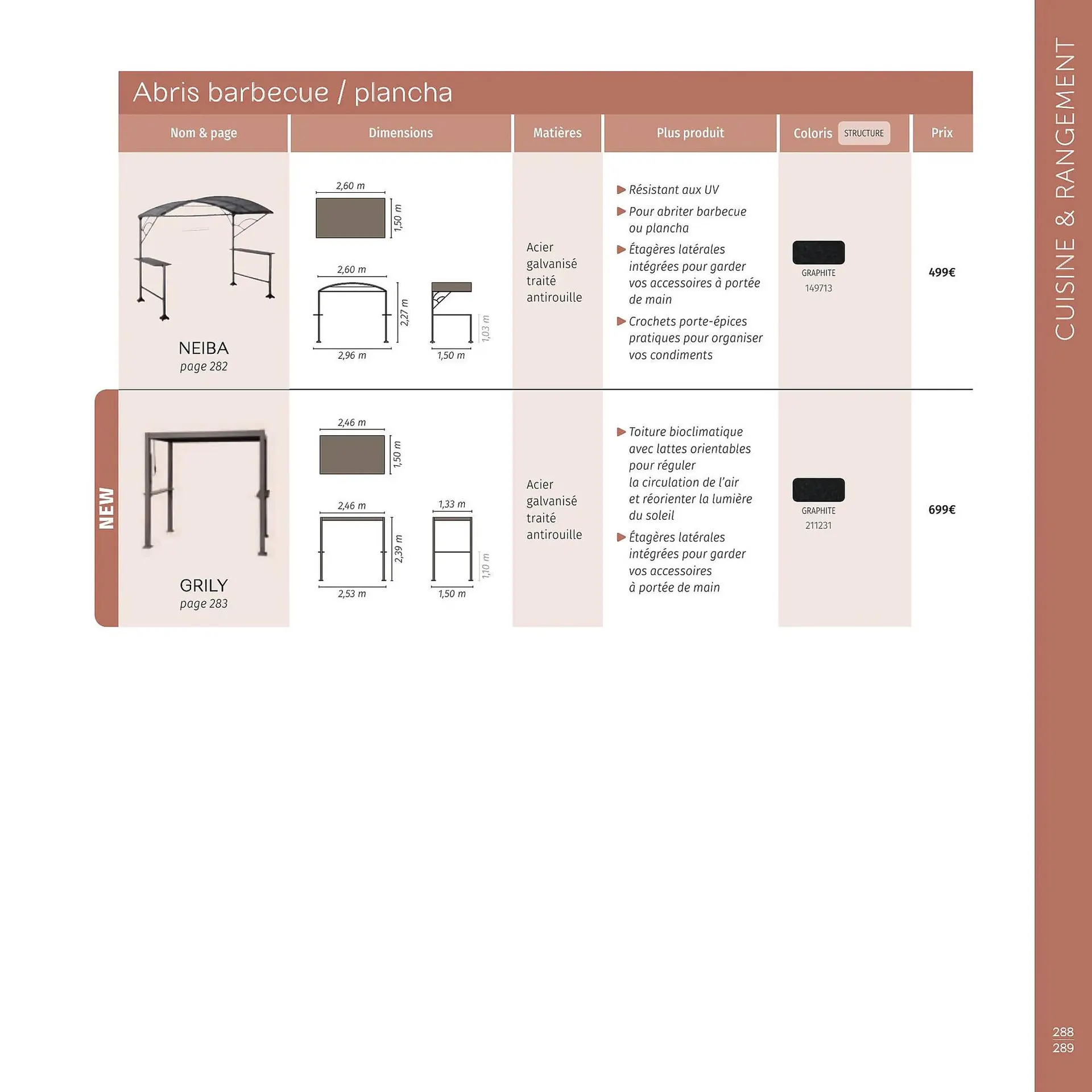 Catalogue Maxi Bazar du 9 février au 31 décembre 2026 - Catalogue page 290