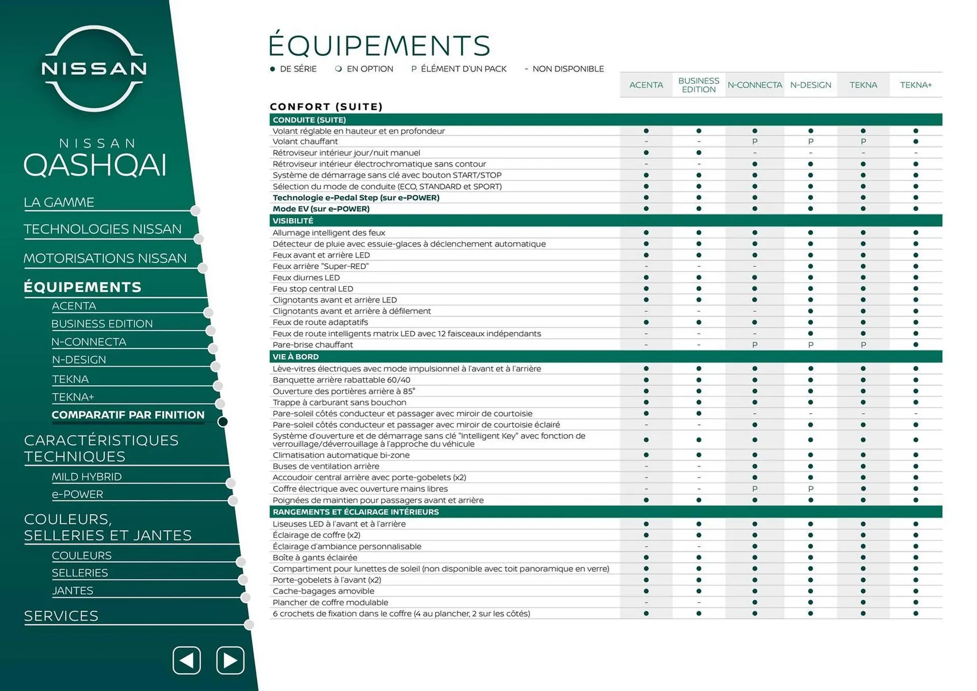 Catalogue Nissan du 27 août au 27 août 2026 - Catalogue page 12