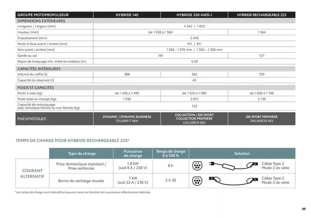 Toyota C-HR du 28 avril au 26 avril 2026 - Catalogue page 49
