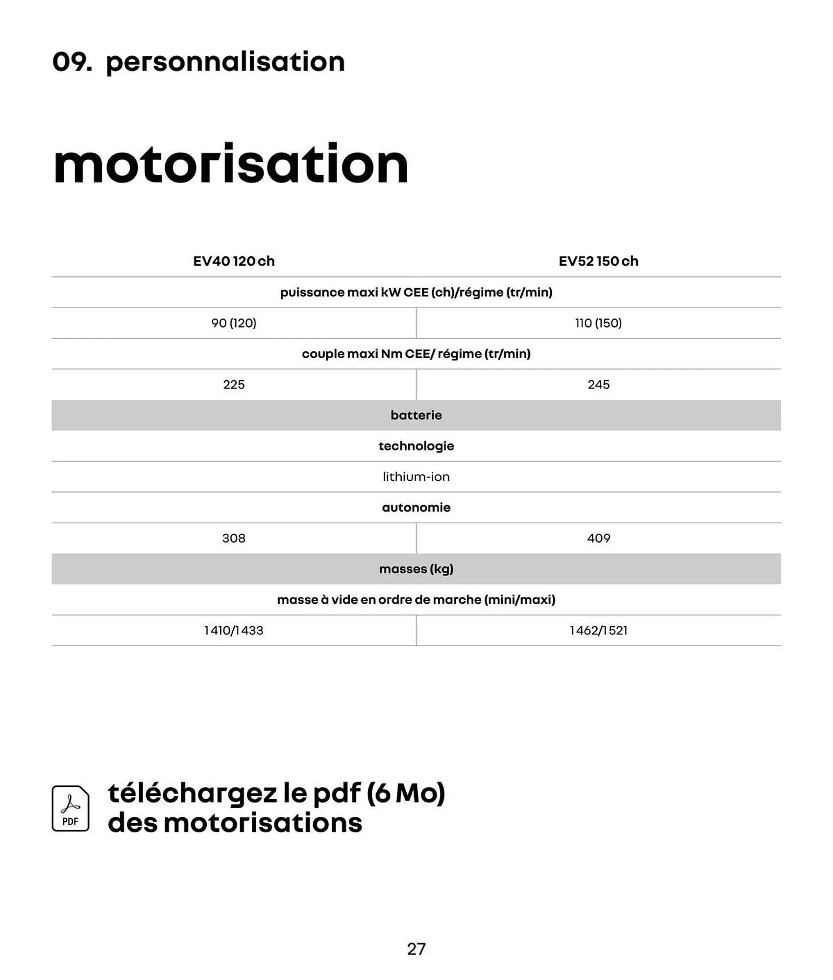 Catalogue Renault du 14 janvier au 31 janvier 2027 - Catalogue page 27