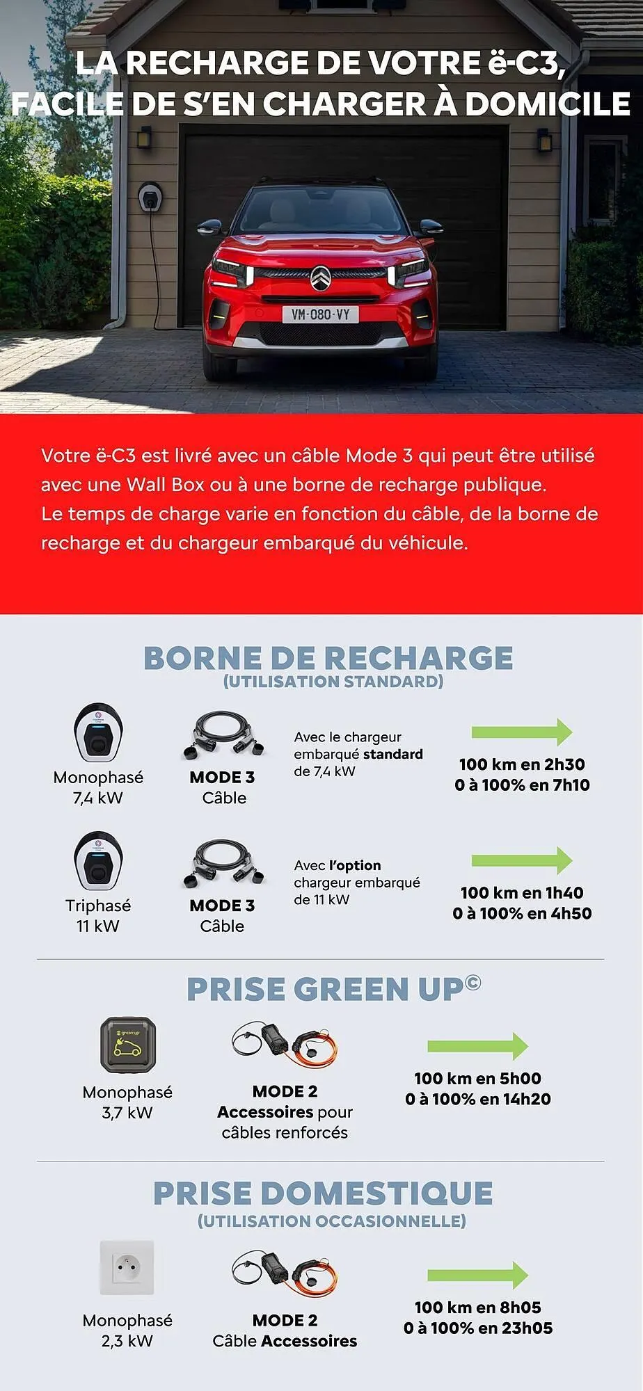 Catalogue Citroën du 15 janvier au 15 janvier 2026 - Catalogue page 19