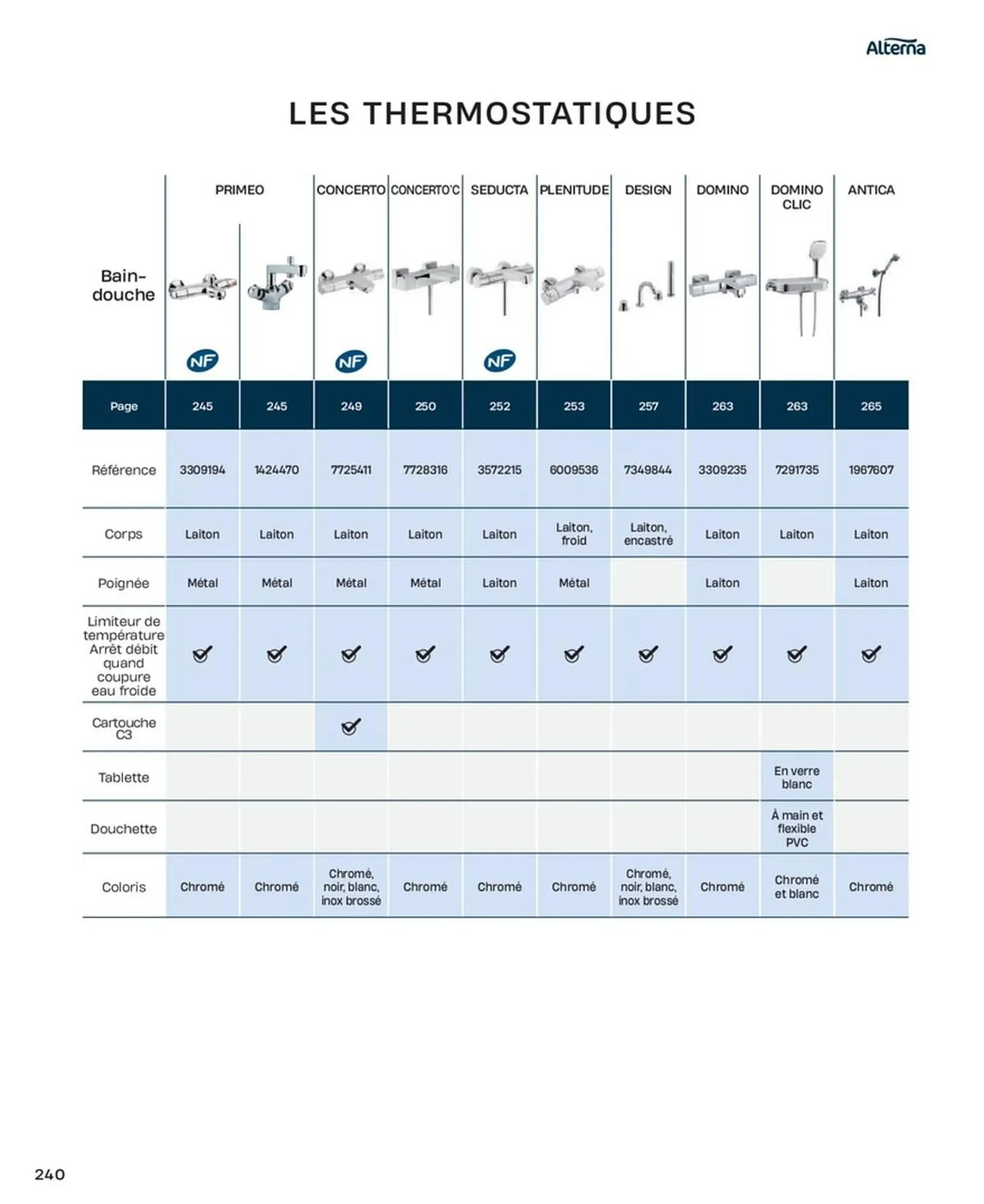 Catalogue Cedeo du 10 octobre au 31 décembre 2025 - Catalogue page 240