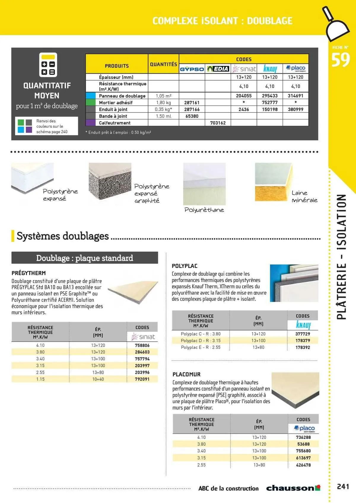 Catalogue Chausson Matériaux du 2 mai au 31 décembre 2025 - Catalogue page 202