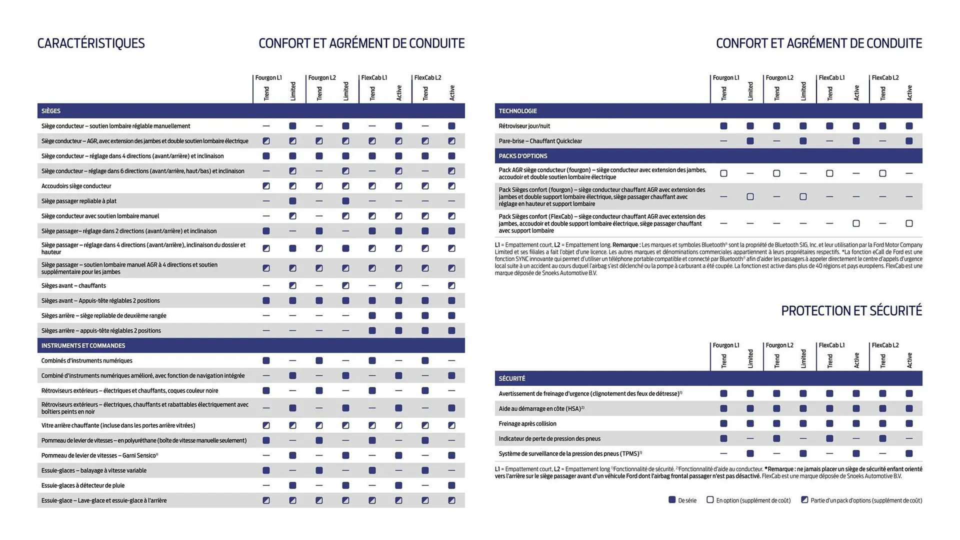 Catalogue Ford du 14 janvier au 10 janvier 2026 - Catalogue page 13