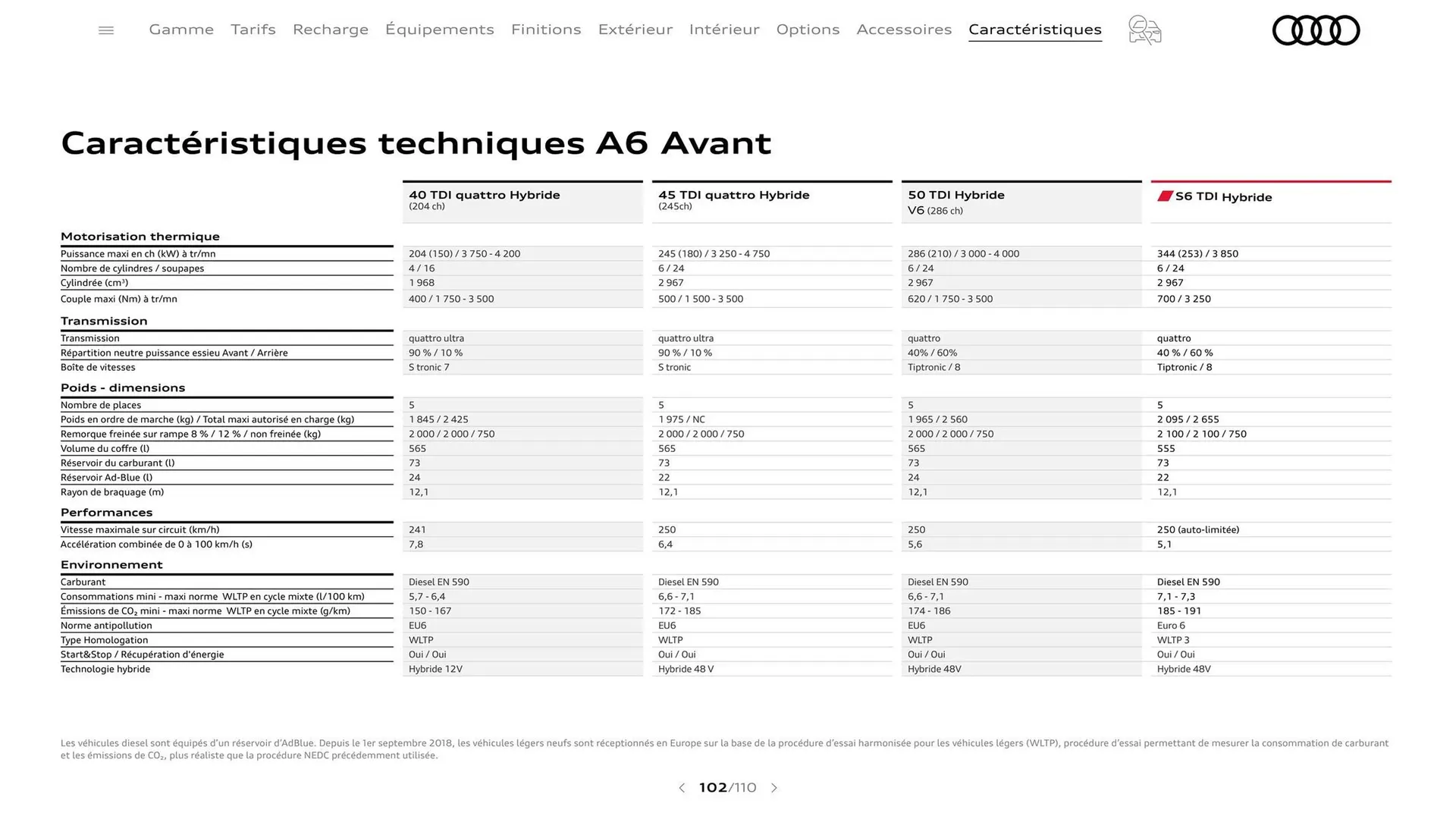 Catalogue Audi du 7 janvier au 31 janvier 2026 - Catalogue page 102