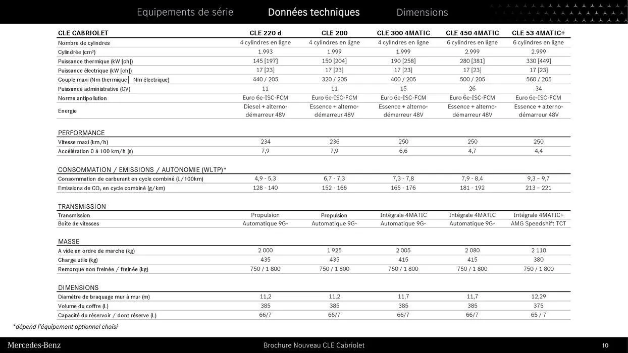 Nouveau CLE Cabriolet du 9 septembre au 31 août 2025 - Catalogue page 10