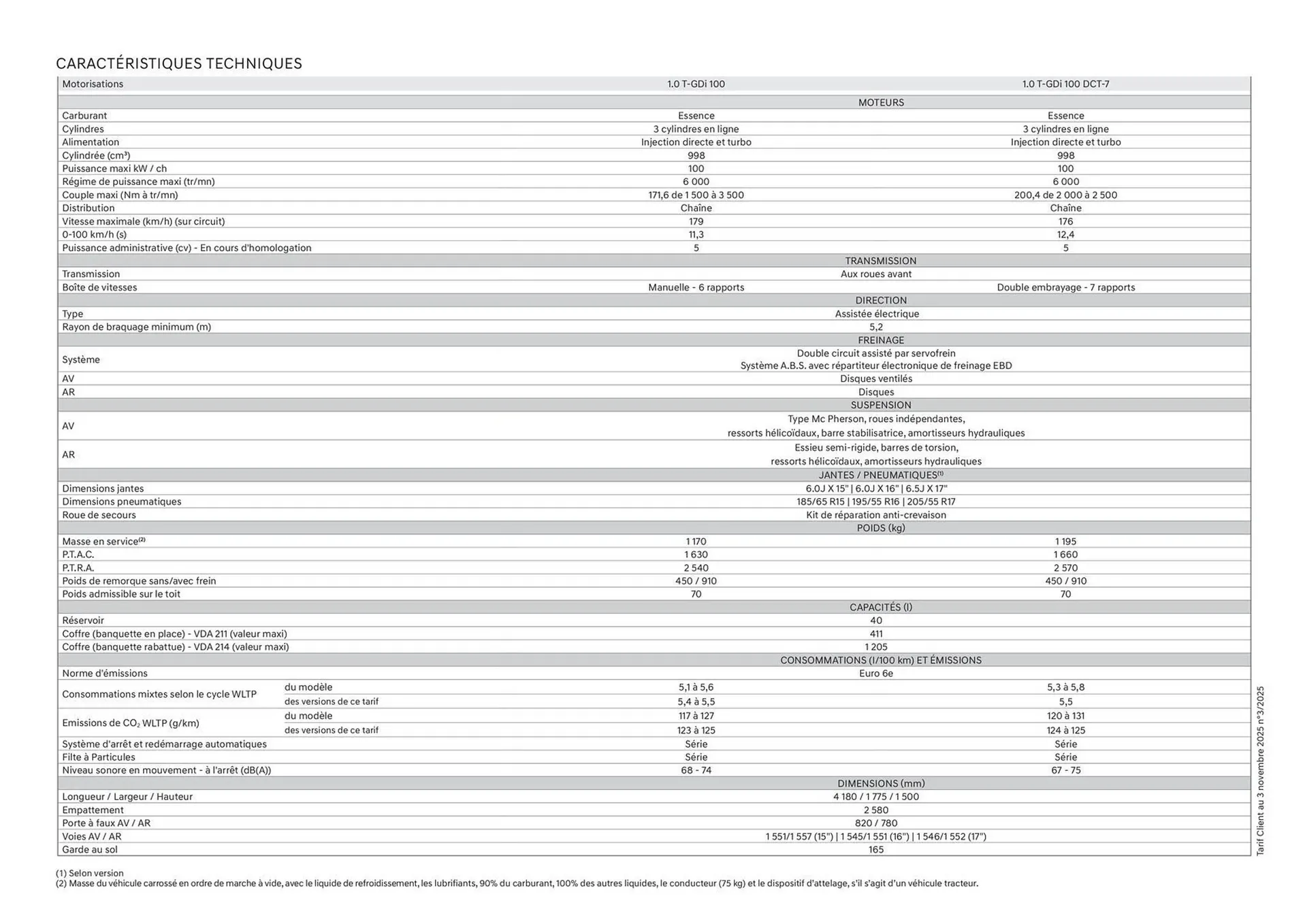 Catalogue Hyundai du 6 novembre au 6 novembre 2026 - Catalogue page 25