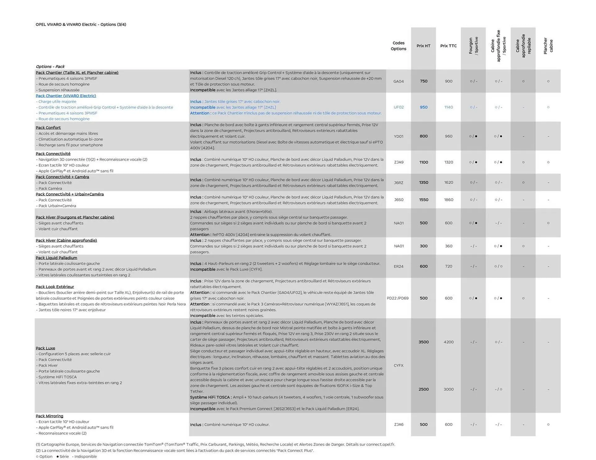 Catalogue Opel du 6 janvier au 6 janvier 2027 - Catalogue page 12