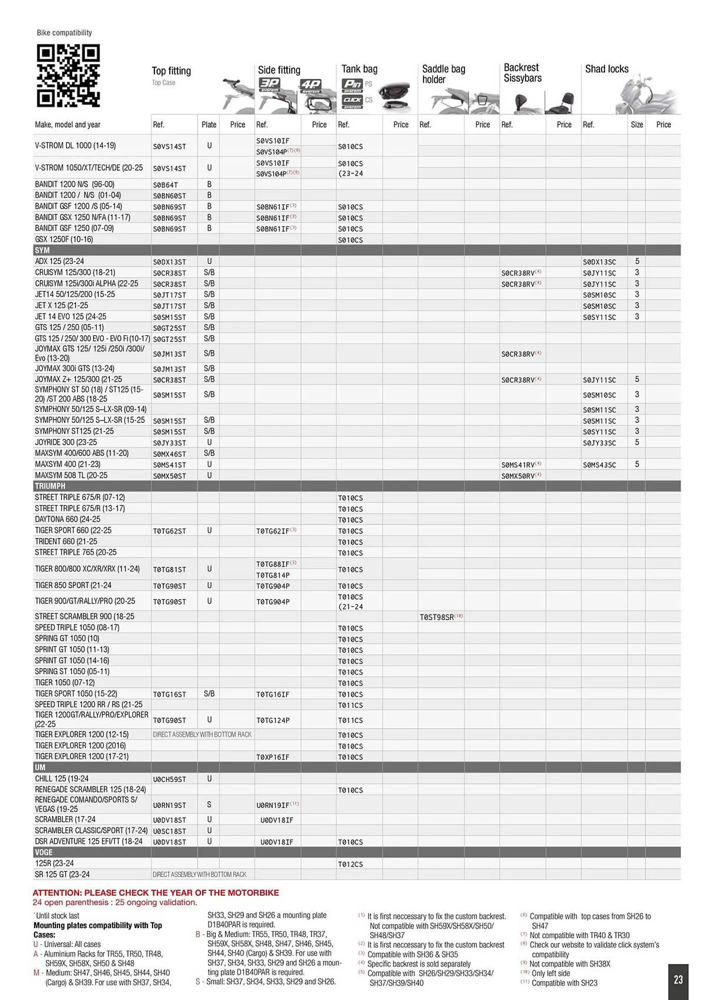 Catalogue Bihr du 2 octobre au 31 décembre 2025 - Catalogue page 23