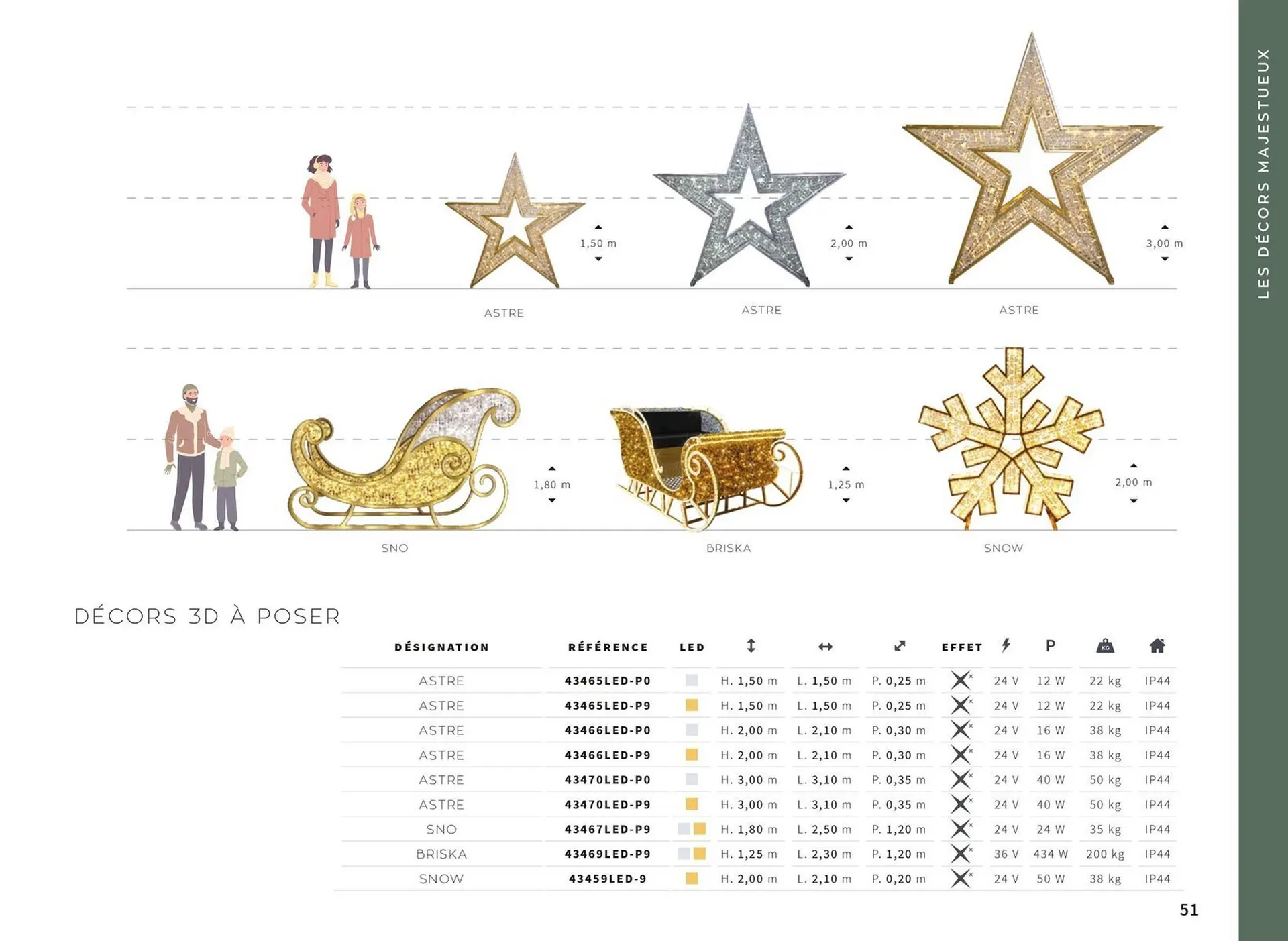 Catalogue Yesss electrique du 13 octobre au 31 décembre 2026 - Catalogue page 51