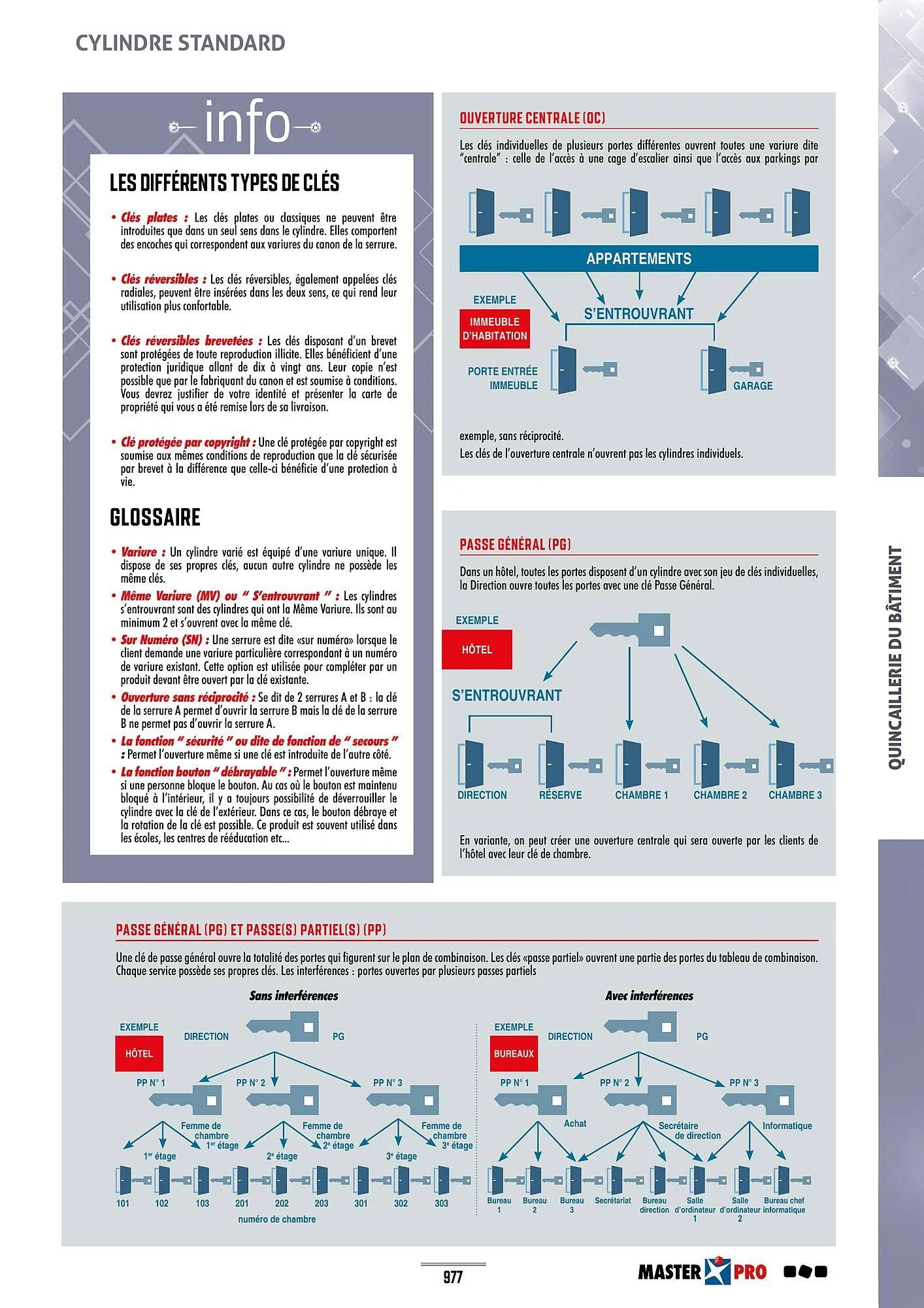 Catalogue Master Pro du 28 janvier au 30 décembre 2028 - Catalogue page 981