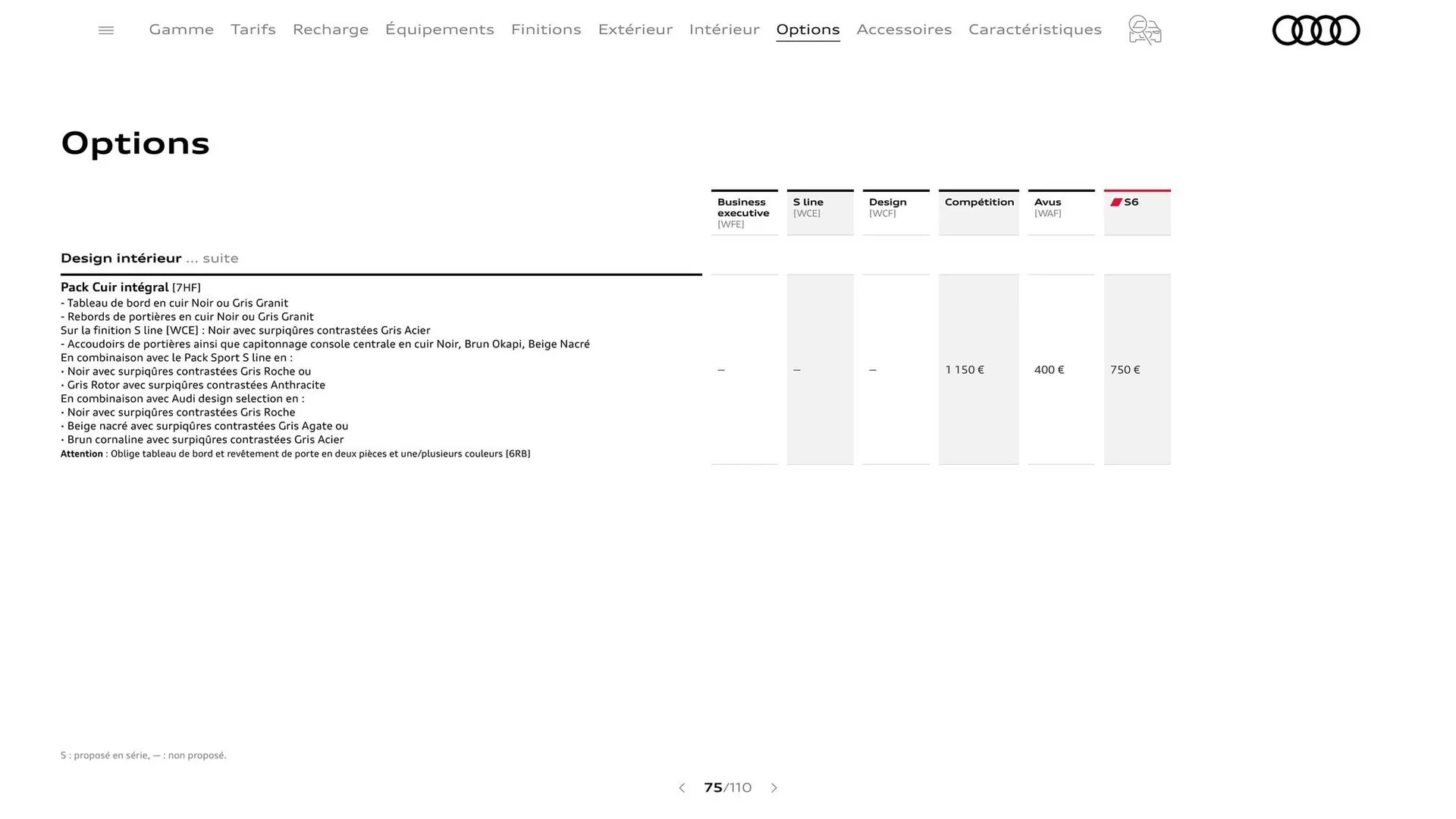 Catalogue Audi du 7 janvier au 31 janvier 2026 - Catalogue page 75