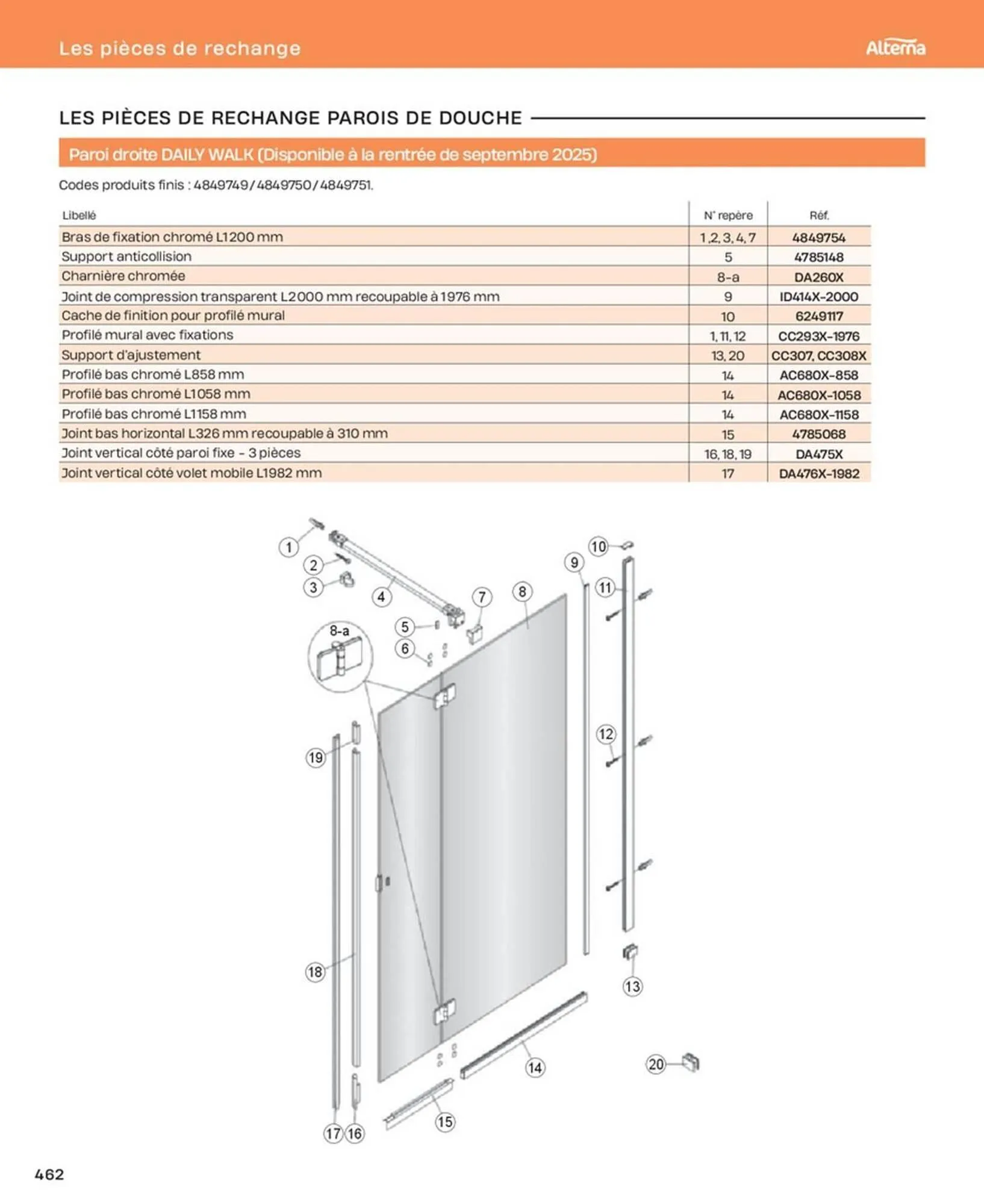 Catalogue Cedeo du 10 octobre au 31 décembre 2025 - Catalogue page 462