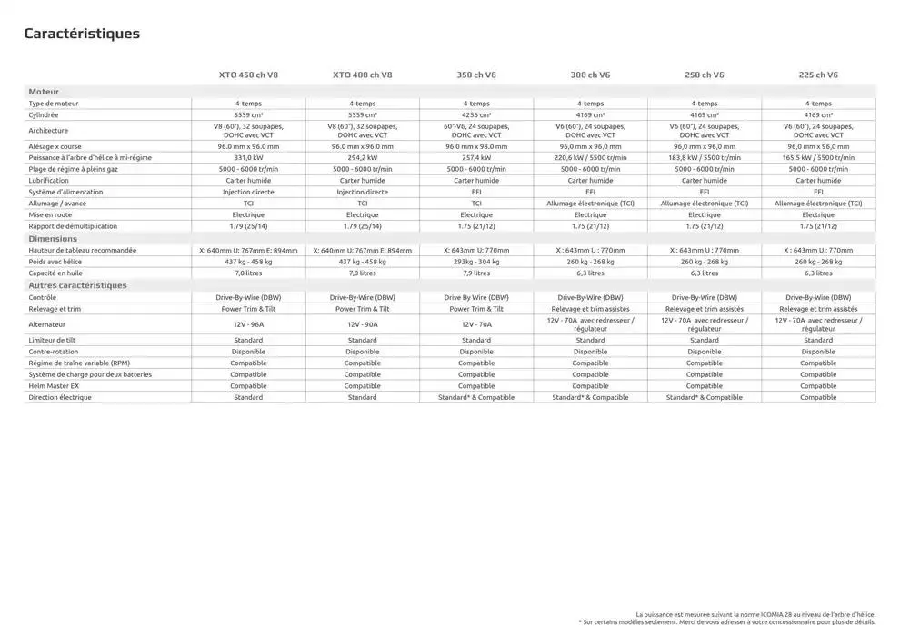 Premium 225 - 450 ch du 21 octobre au 21 août 2025 - Catalogue page 11