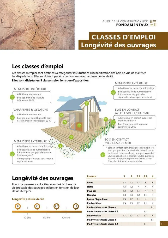 Guide construction bois 2024/2025 du 23 août au 31 décembre 2025 - Catalogue page 11
