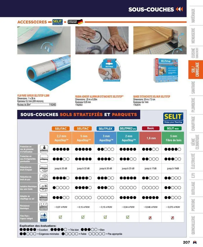 Guide produits 2024 du 15 mars au 31 décembre 2024 - Catalogue page 207