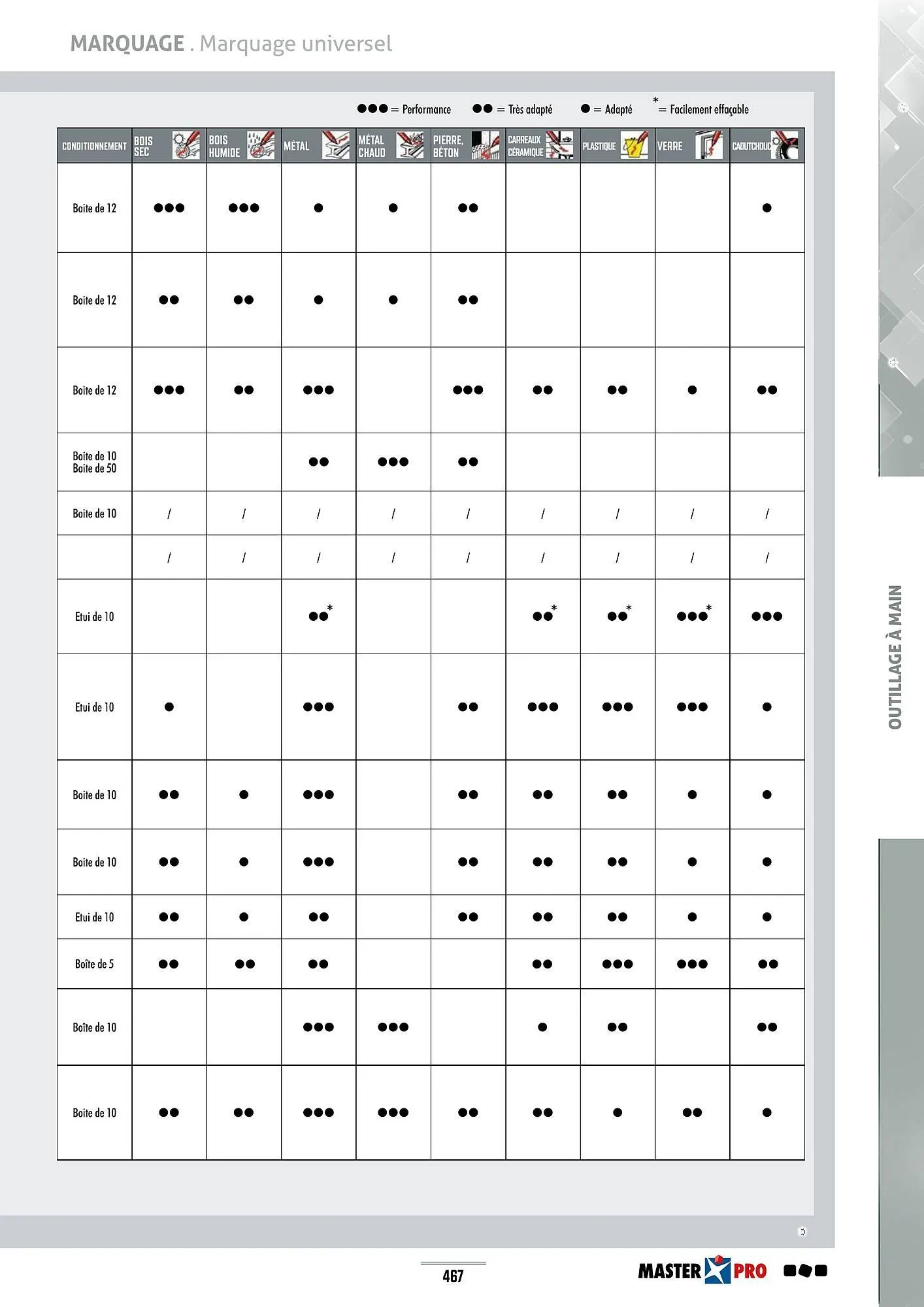 Catalogue Master Pro du 28 janvier au 30 décembre 2028 - Catalogue page 471
