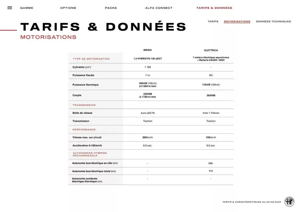 Catalogue Alfa Romeo JUNIOR du 10 octobre au 10 octobre 2025 - Catalogue page 19