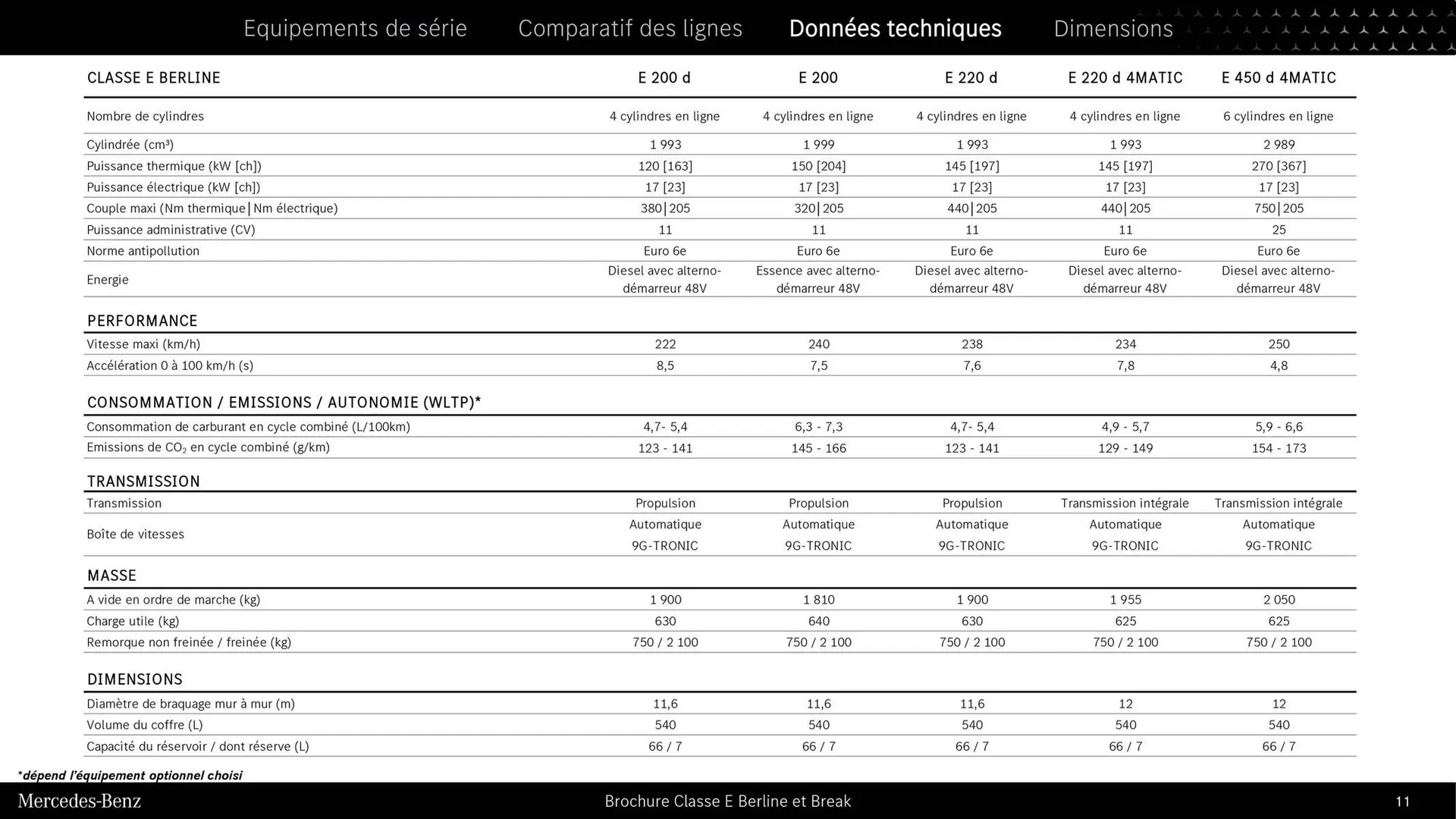 Catalogue Mercedes-Benz du 3 septembre au 3 septembre 2026 - Catalogue page 11