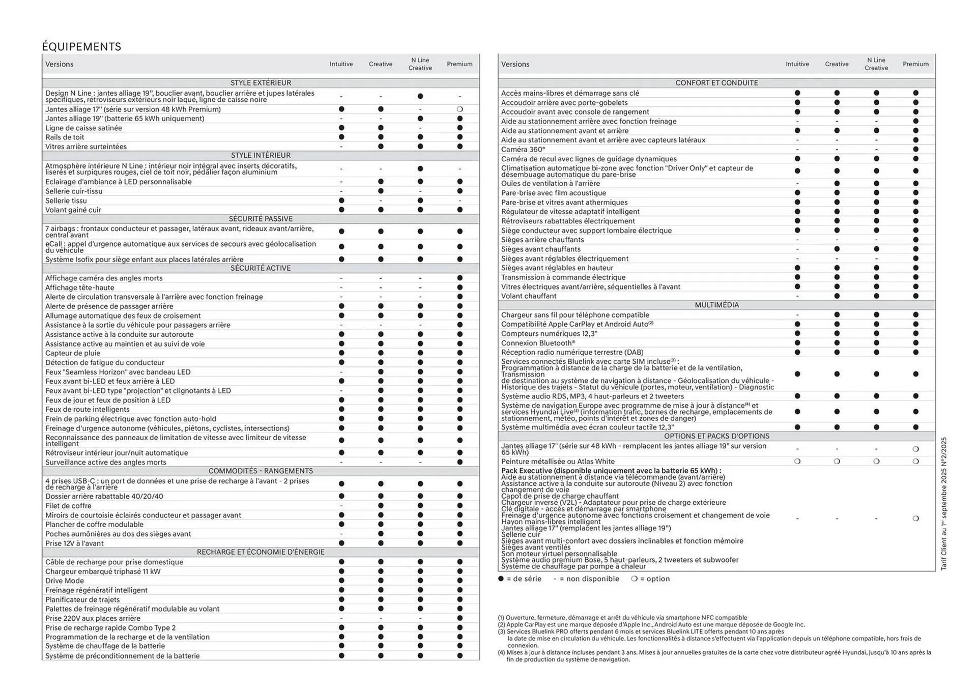 Catalogue Hyundai du 1 septembre au 31 août 2026 - Catalogue page 34