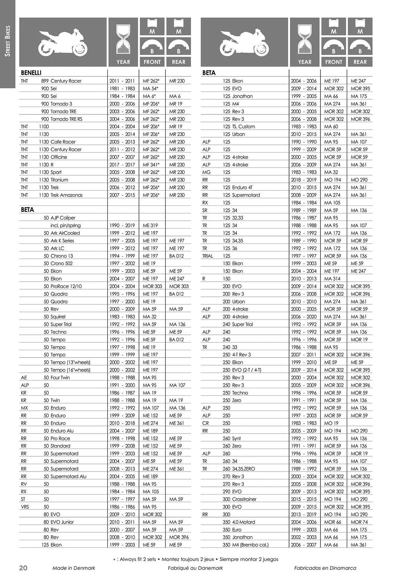 Catalogue Bihr du 23 mai au 31 décembre 2025 - Catalogue page 20